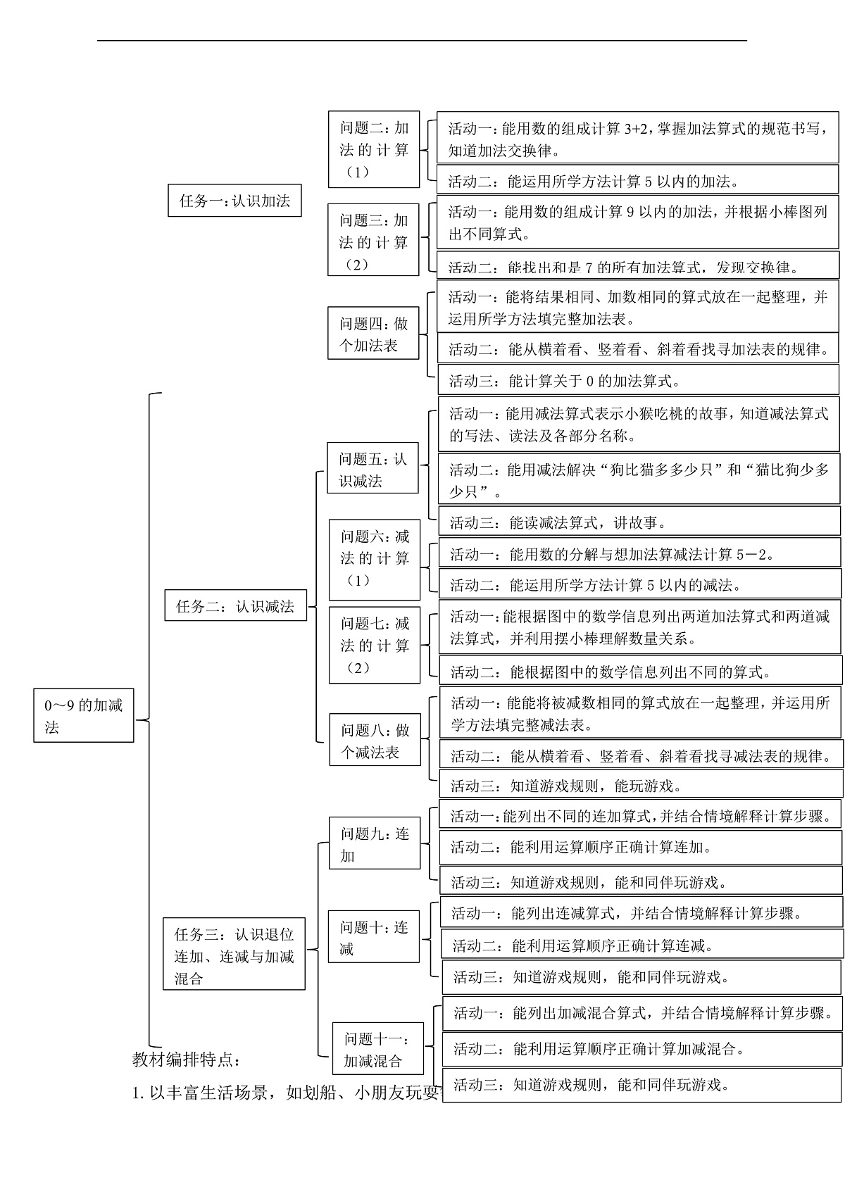 西师大版一上第二单元《0~9的加减法》单元整体设计第3页