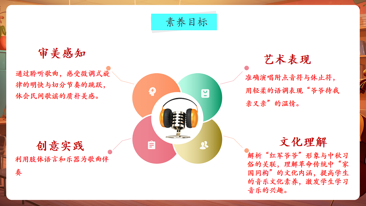 【新教材】人教版音乐二年级上册-《爷爷为我打月饼》-课件第3页