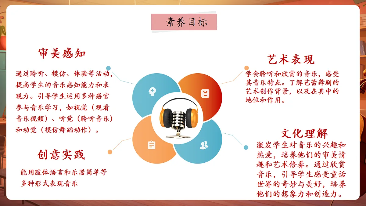 【新教材】人音版音乐二年级上册-《糖果仙子舞曲+四小天鹅舞曲》-课件第3页