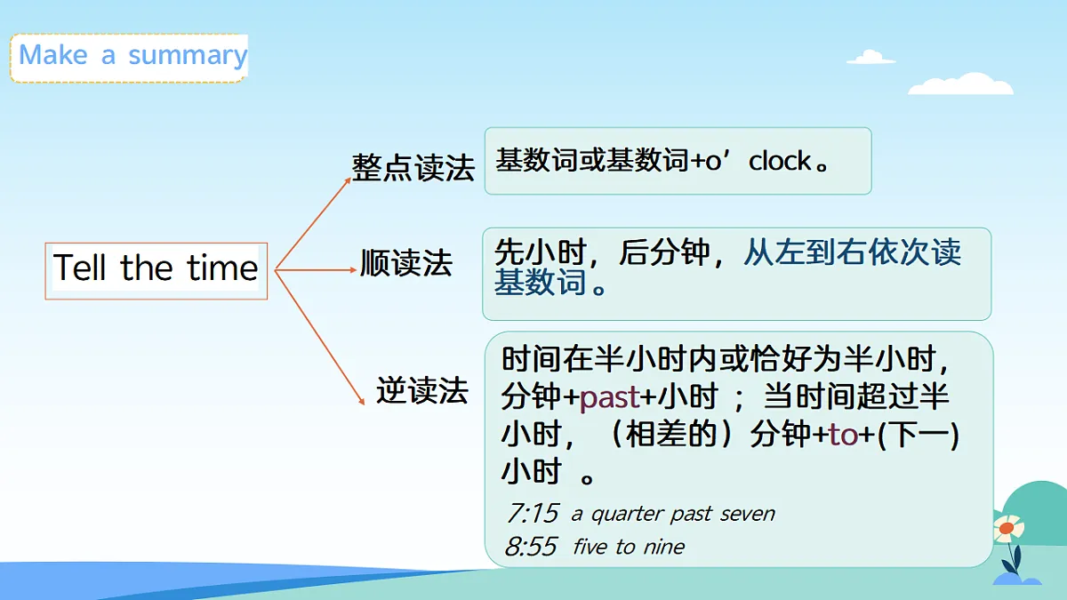 17357723第7页
