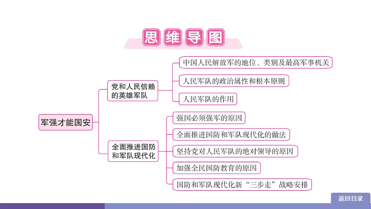 17358357第2页
