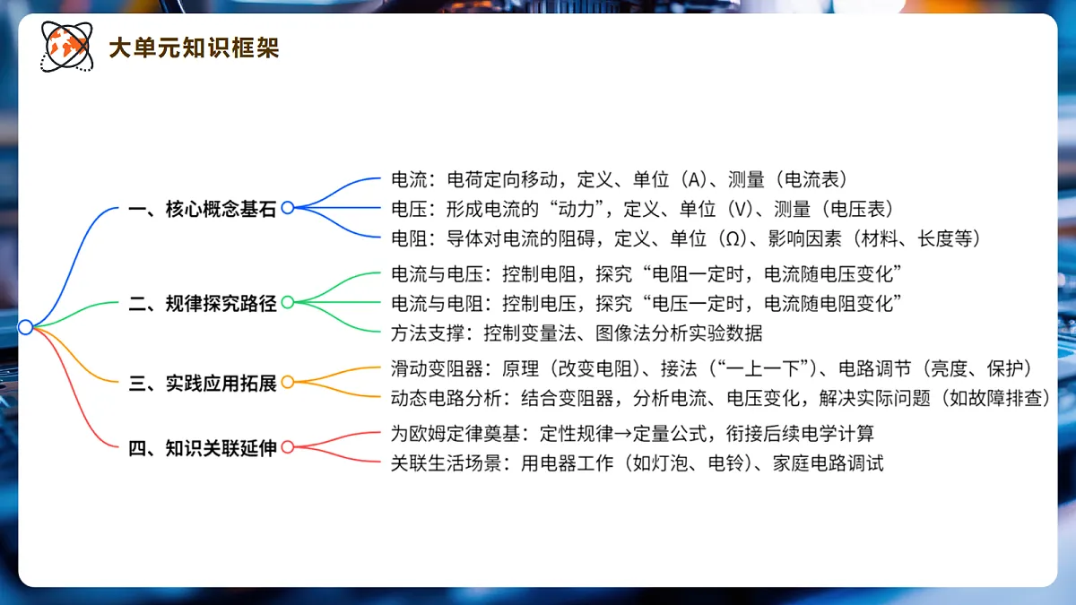 【大单元·任务式】《4.5 变阻器》大单元教学分课时课件(27页)--教科2024版9年级第2页