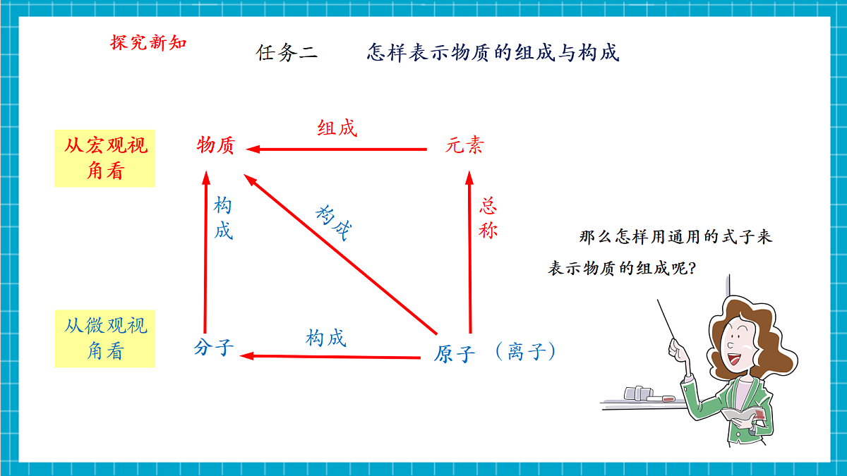 【大单元教学】4.1化学式 课件第7页