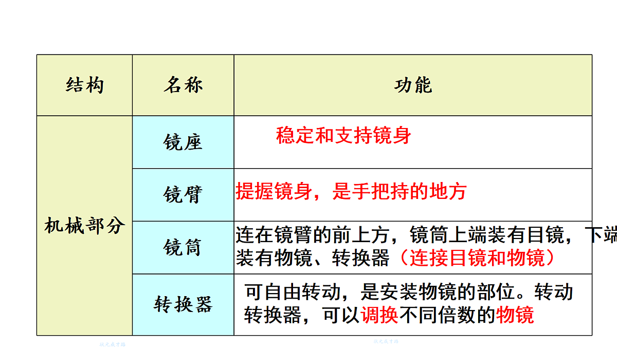 17360359第7页