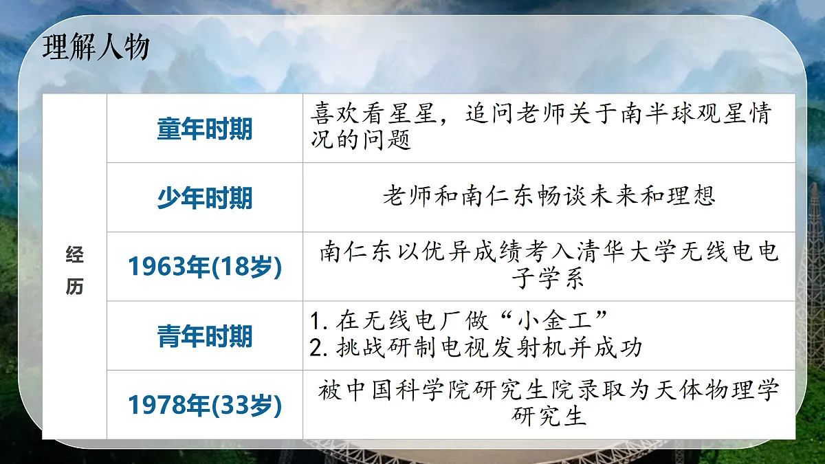 17360659第7页