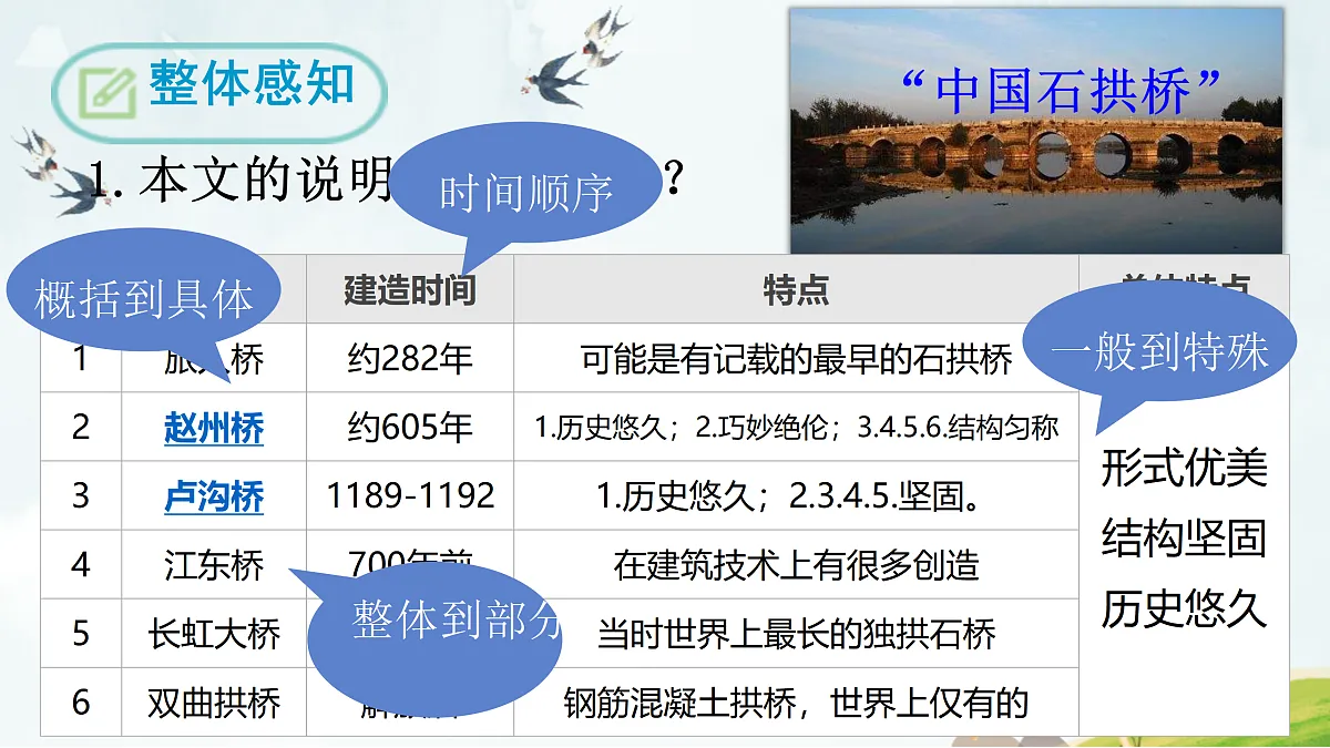 17360879第7页