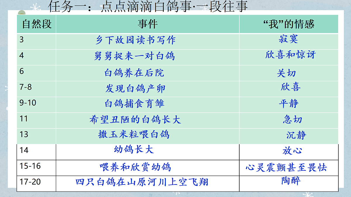 17360882第3页