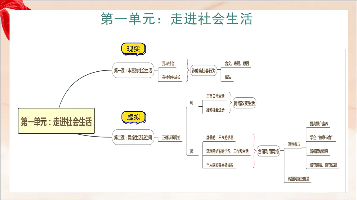 17361466第2页