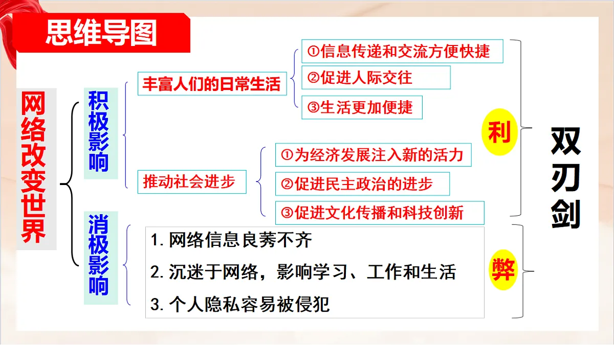 17361466第5页