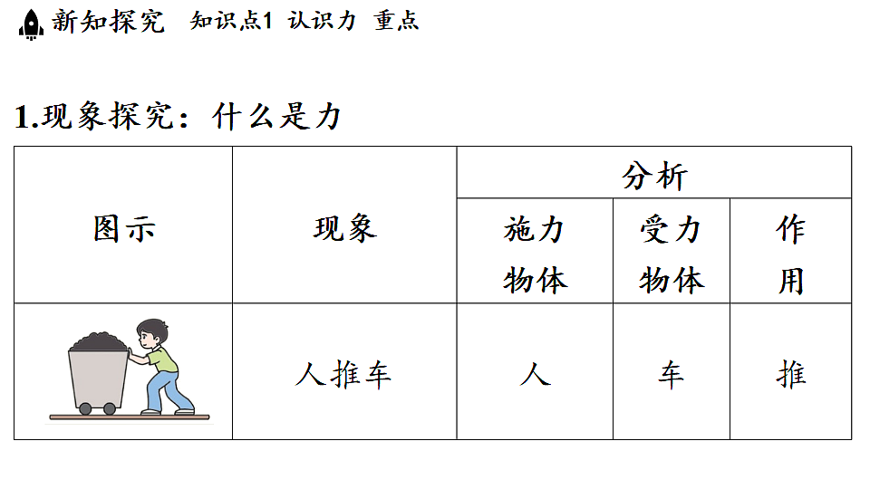 17361769第3页