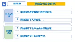 初中  政治 (道德與法治)  人教版（2024）  八年級(jí)上冊(cè)（2024）  第一單元3.2營造清朗空間 課件