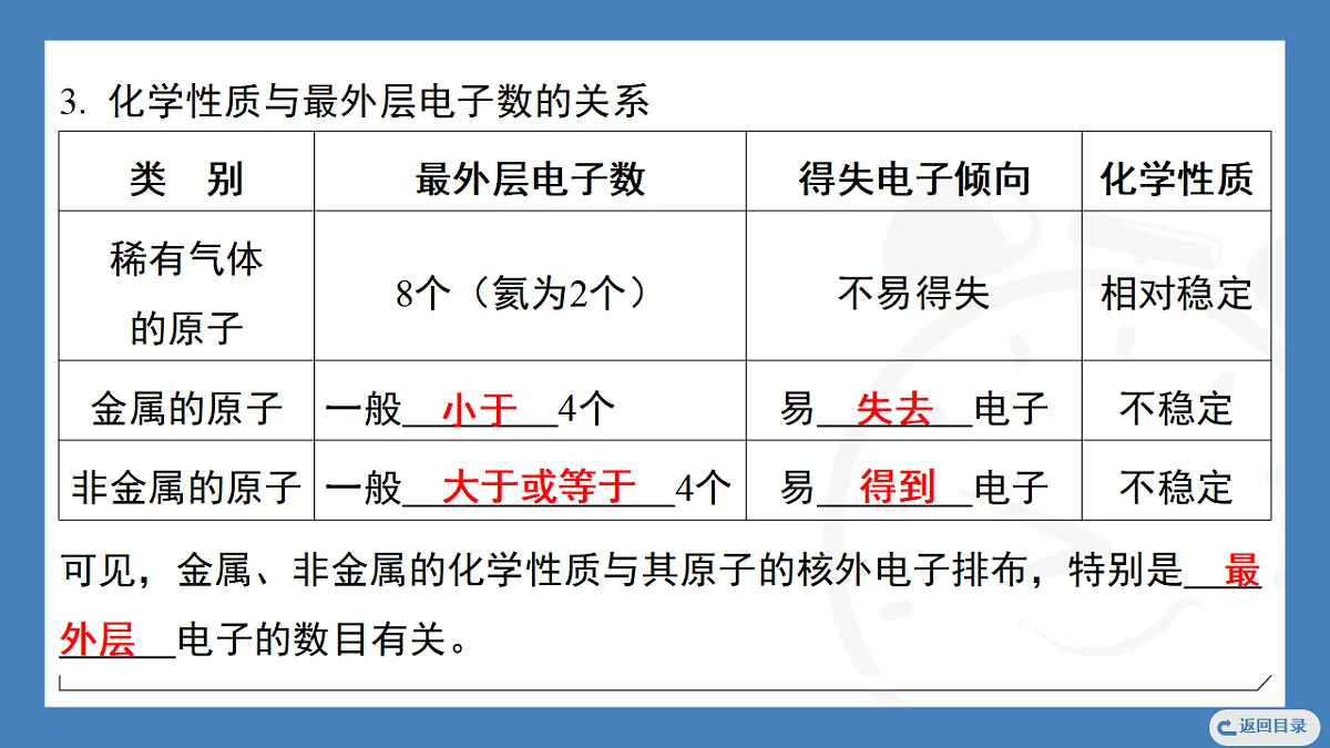 第1课时 原子的构成 原子核外电子的排布 2025-2026学年化学人教版(2024)九年级上册第6页