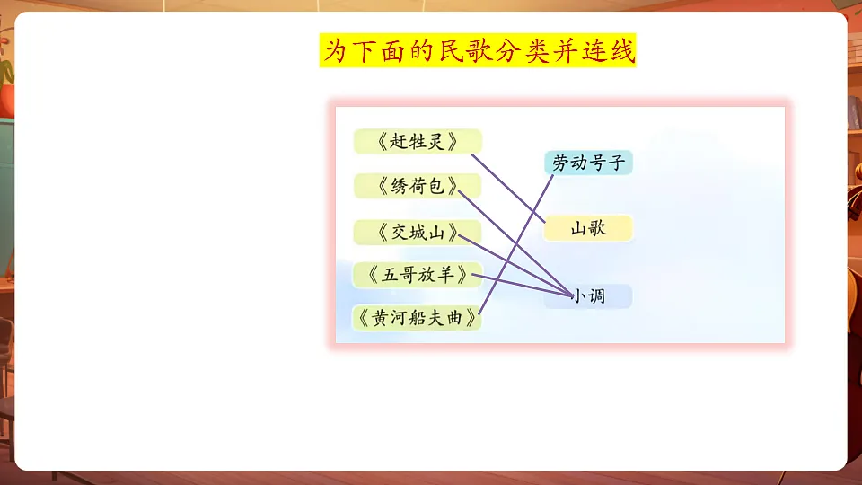 【新教材】人教版音乐三年级上册-《秦川乐风》-课件第7页