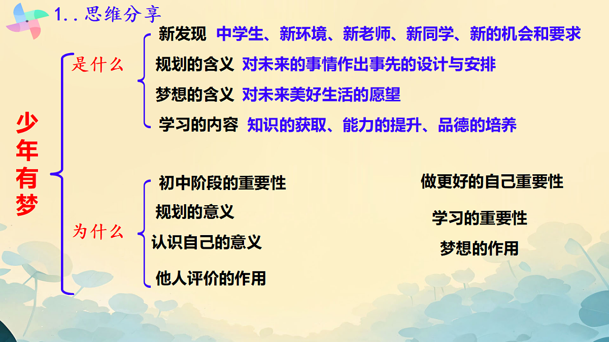 17362841第6页