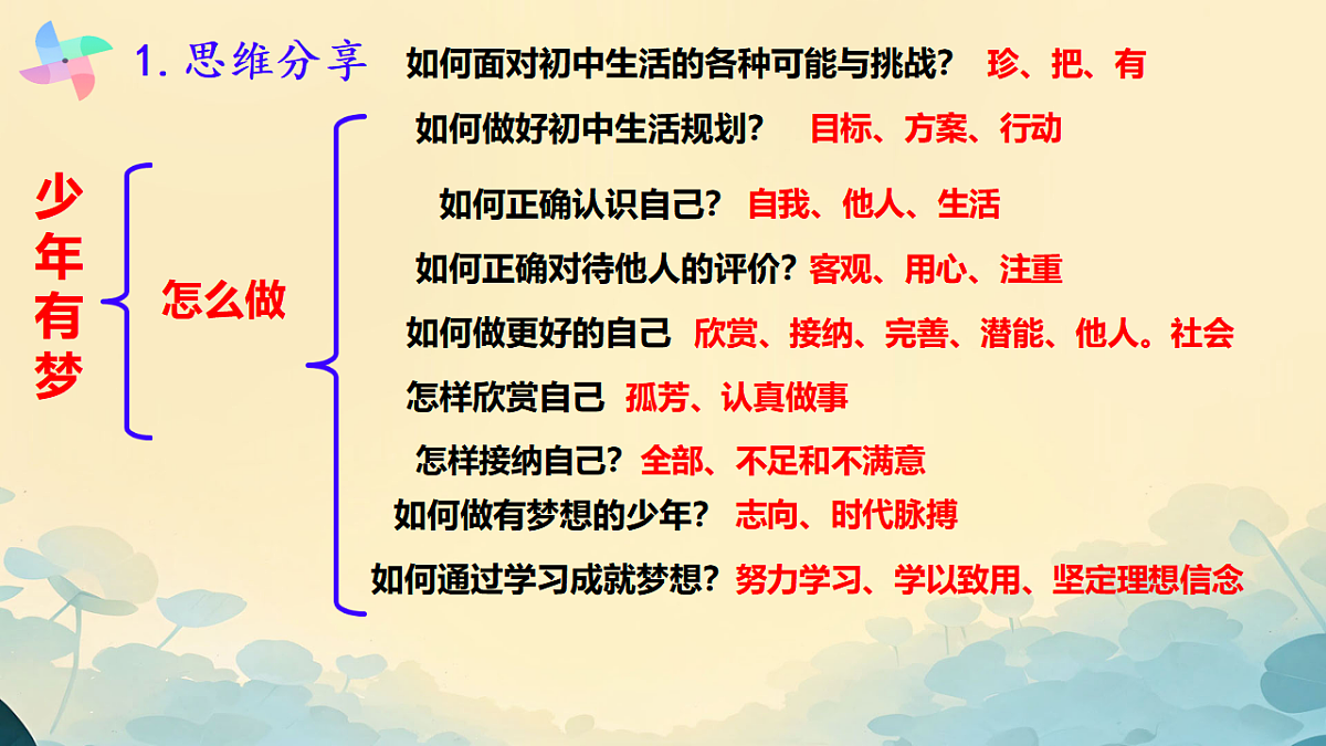 17362841第7页