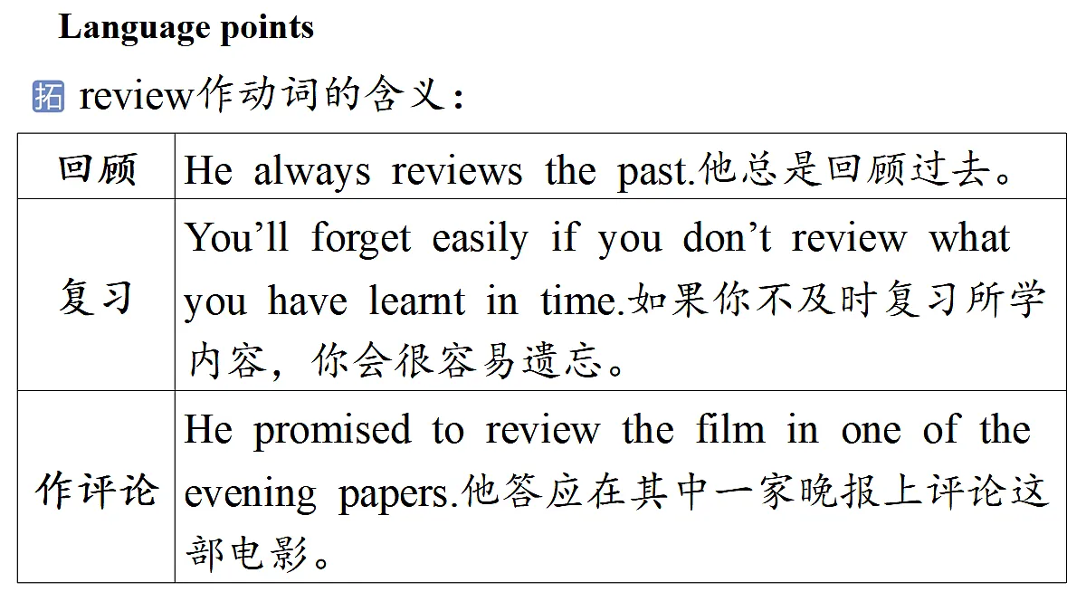 2.Understanding ideas第3页