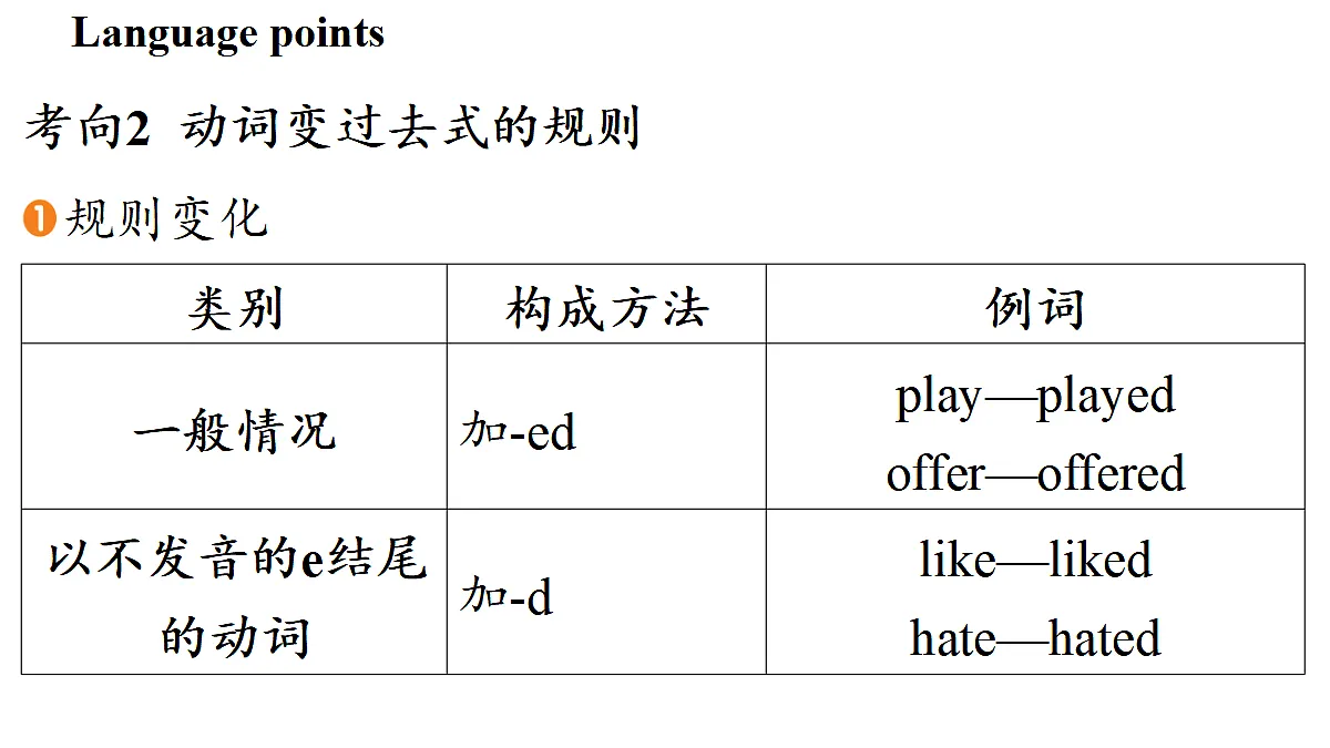 4.语法帮第4页