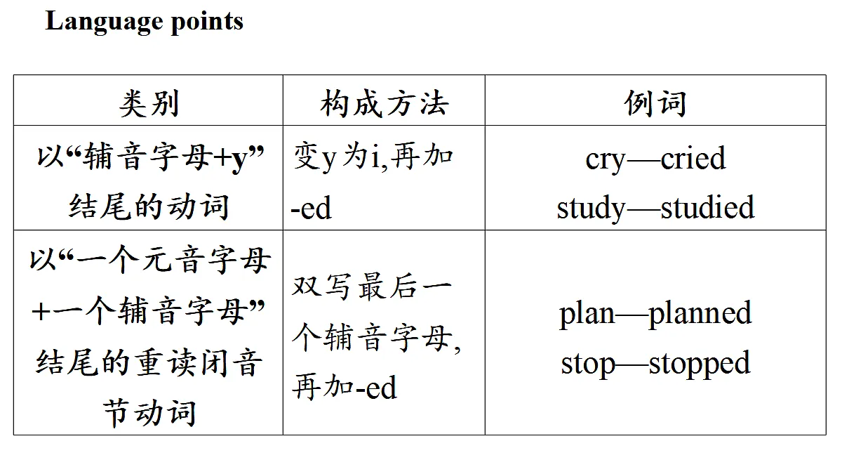 4.语法帮第5页