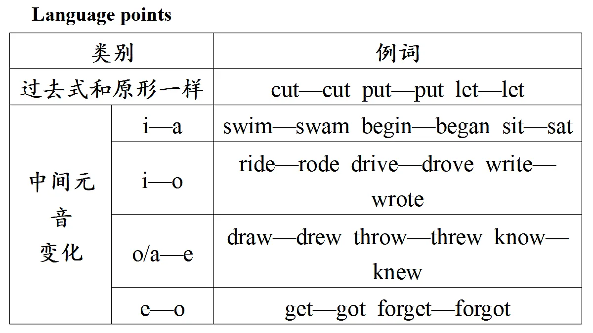 4.语法帮第8页