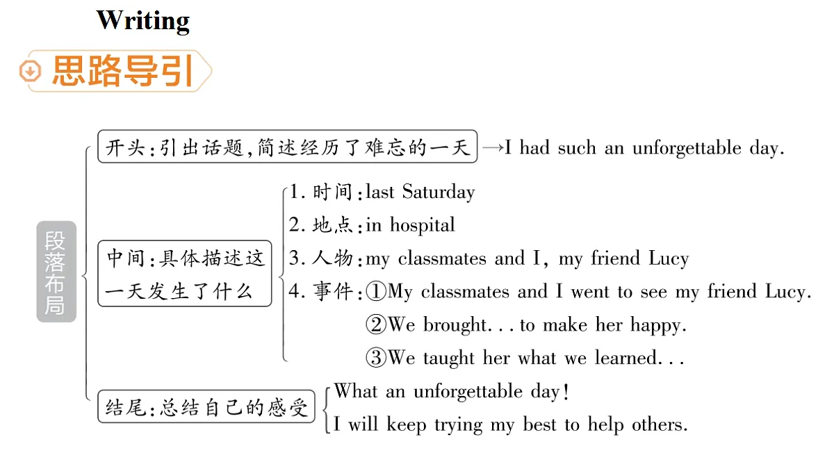 5.写作帮第7页