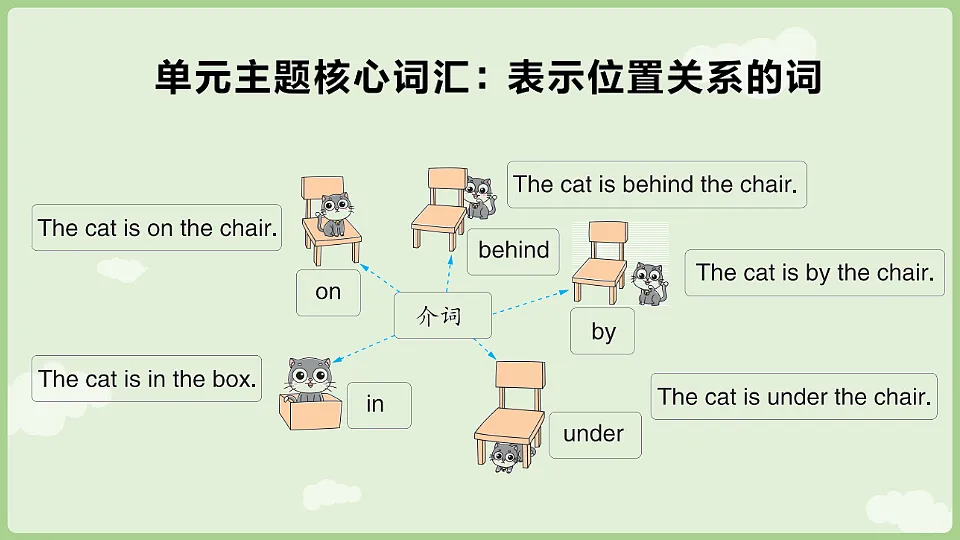 Unit 4 have fun after class第3课时 Wrap-up time & Assessment time第5页