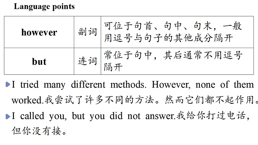 1.Understanding ideas第3页