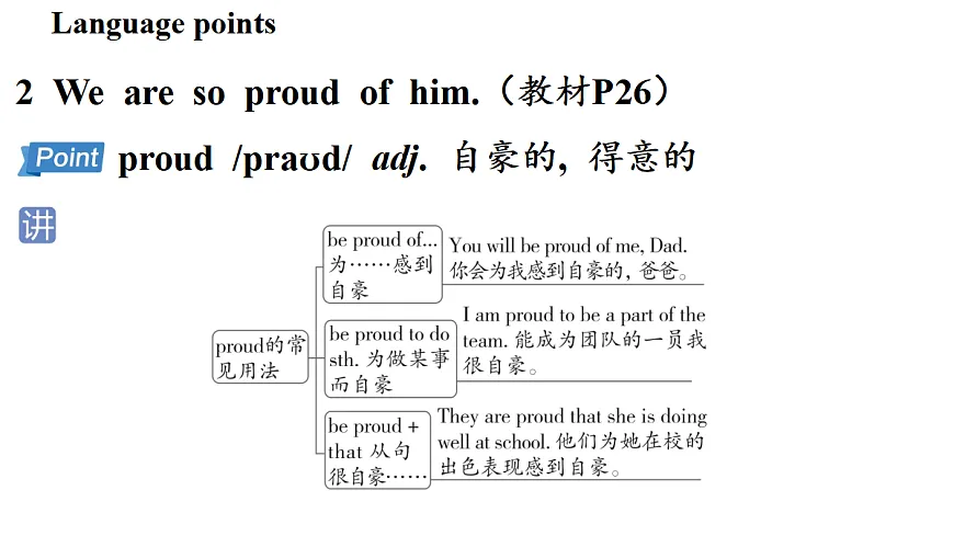 2.Developing ideas第4页