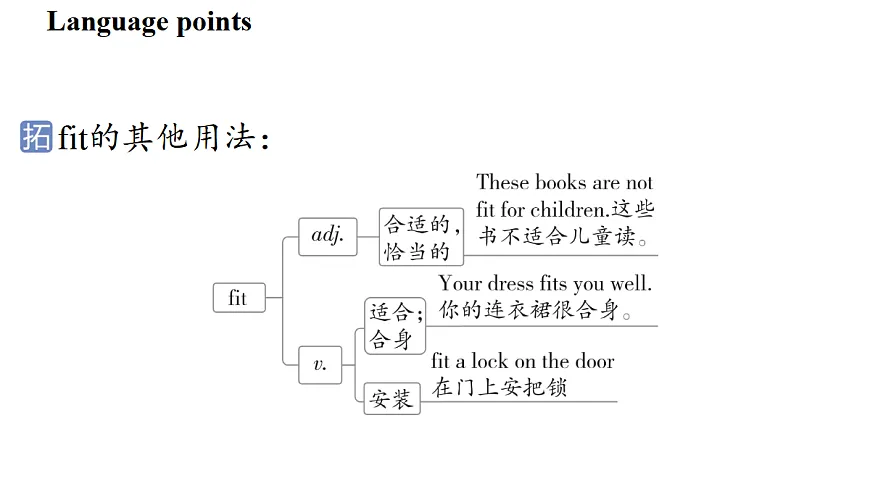 2.Developing ideas第7页
