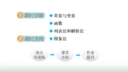 滬科版八年級數(shù)學(xué)上冊第12章一次函數(shù)12.1函數(shù)課件