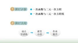 滬科版八年級數(shù)學(xué)上冊第12章一次函數(shù)12.3一次函數(shù)與二元一次方程（1）課件