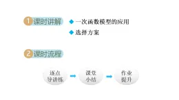 滬科版八年級數(shù)學(xué)上冊第12章一次函數(shù)12.4綜合與實踐一次函數(shù)模型的應(yīng)用（1）課件