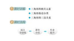 滬科版八年級數(shù)學(xué)上冊第13章三角形中的邊角關(guān)系、命題與證明13.1.1三角形中邊的關(guān)系（1）課件