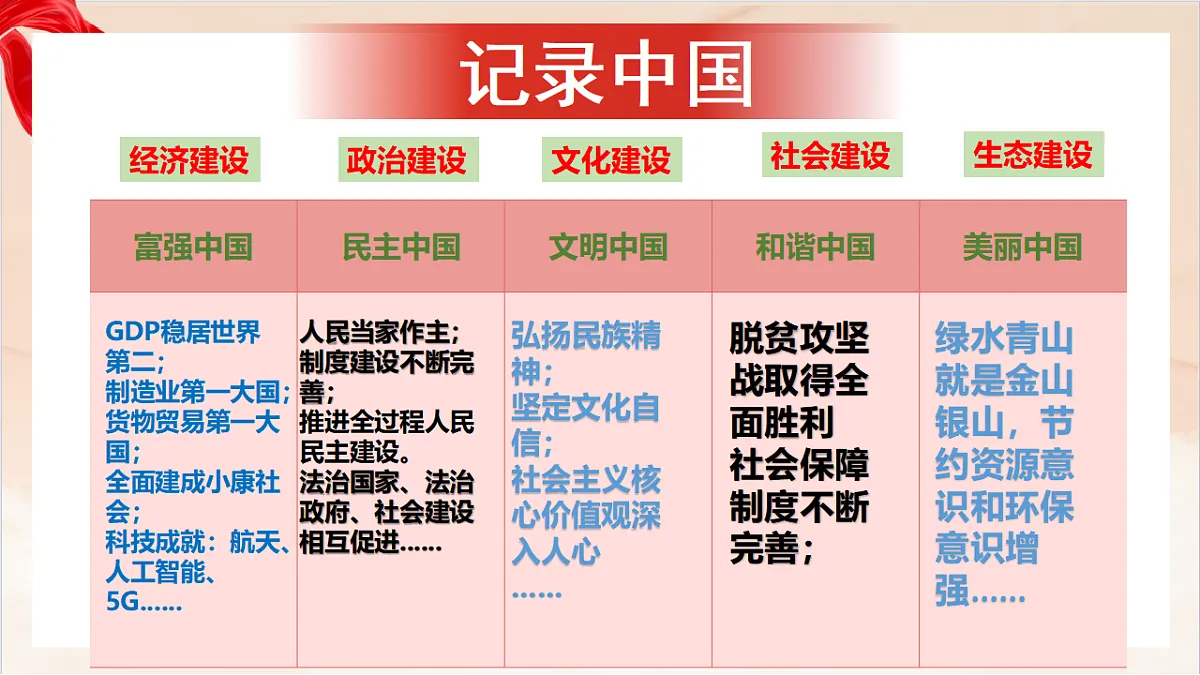 17365593第6页
