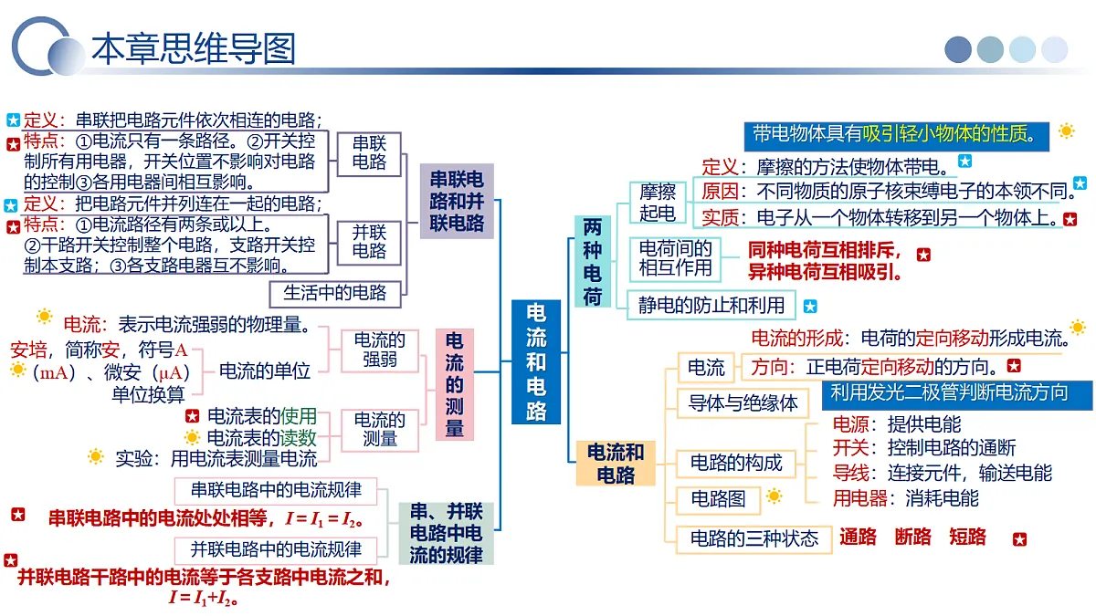 17366850第6页