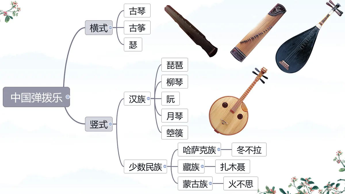 17368543第3页