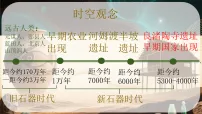 初中历史人教版（2024）七年级上册（2024）中华文明的起源与形成教学演示ppt课件