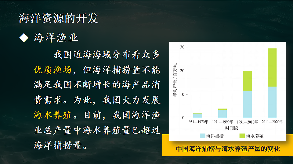 第四节 海洋资源第5页