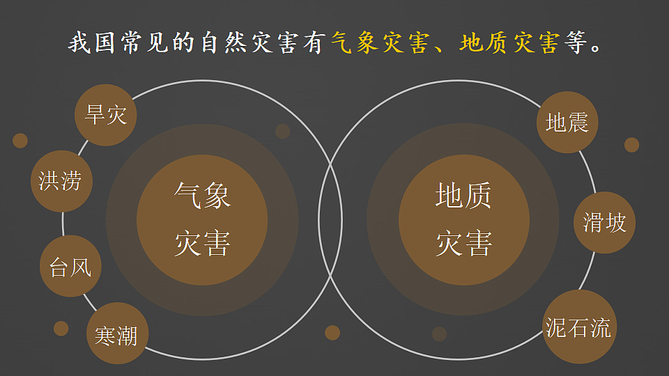 第一节 自然灾害与防灾减灾第5页