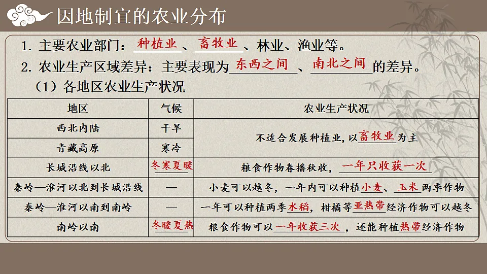 17371045第5页
