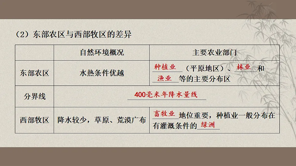 17371045第6页