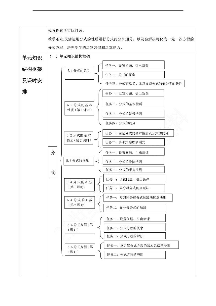 第5章 分式 大单元教学设计第2页