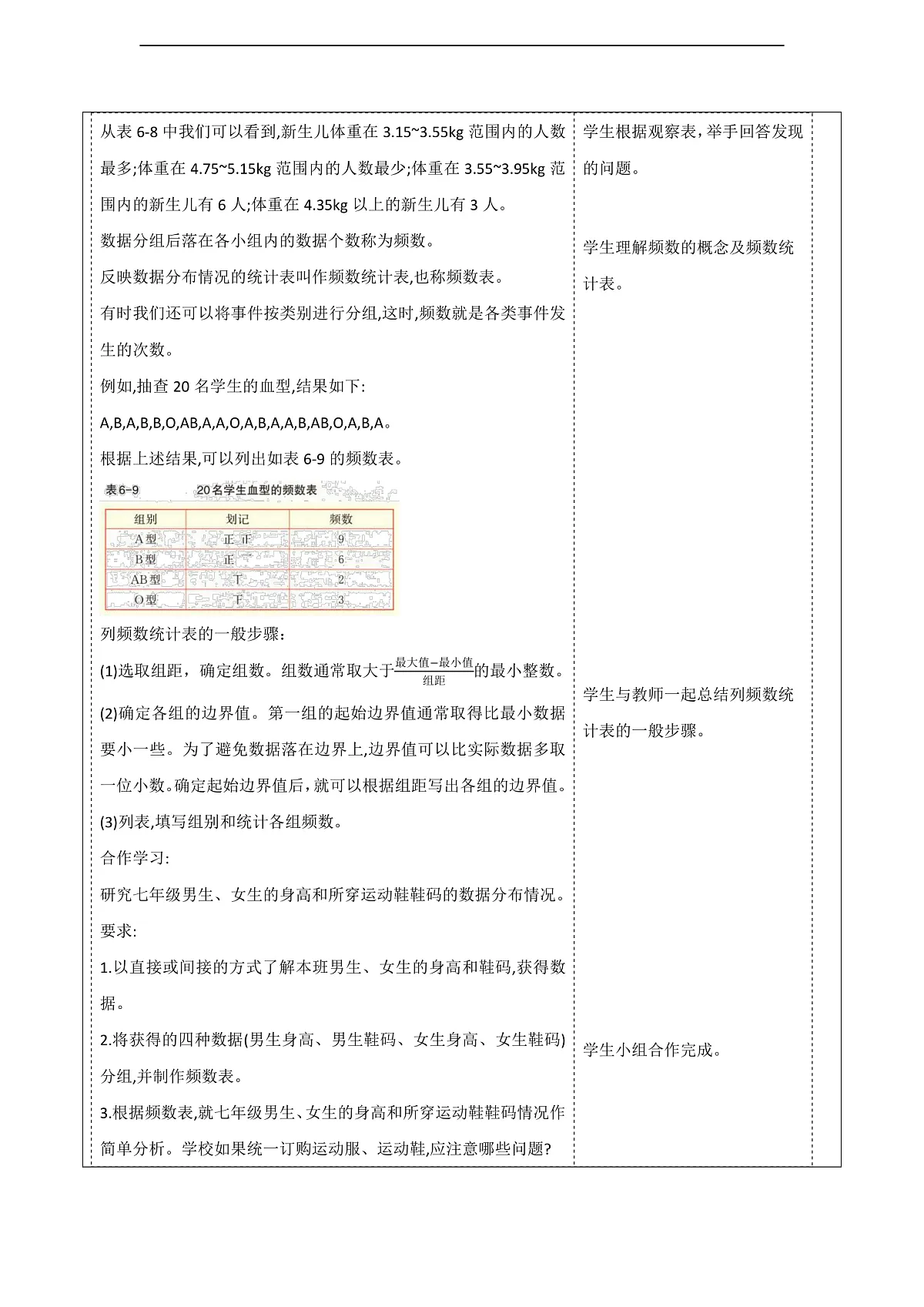 6.4频数与频率(1) 教案第3页