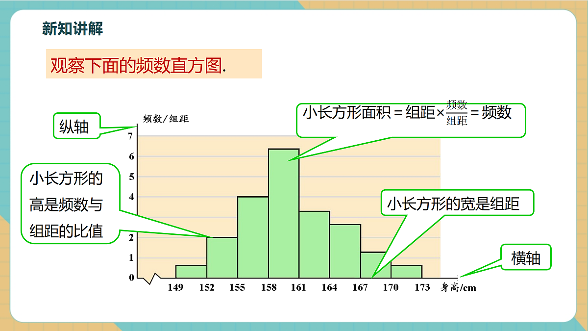 6.5频数直方图第7页
