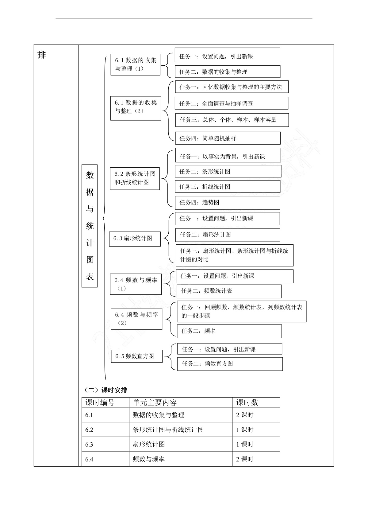 第6章 数据与统计图表 大单元教学设计第3页