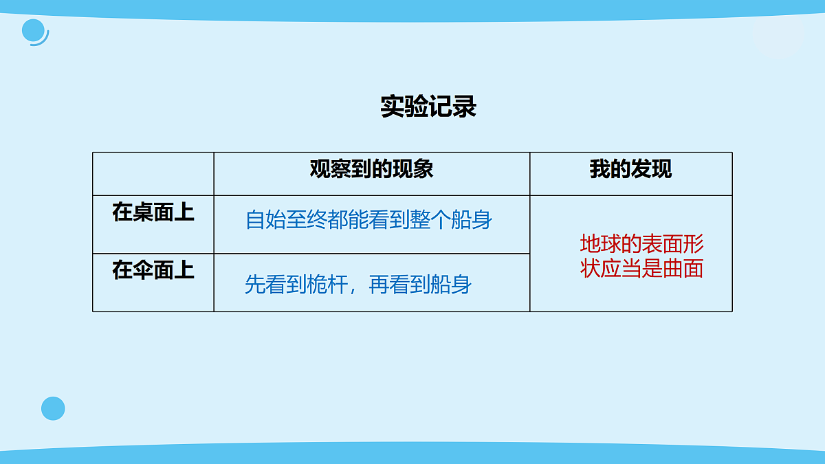 17375430第7页