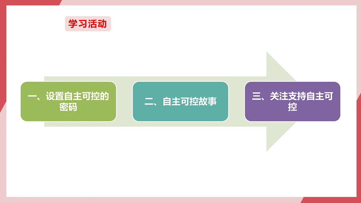 第29课《了解自主可控》课件第6页