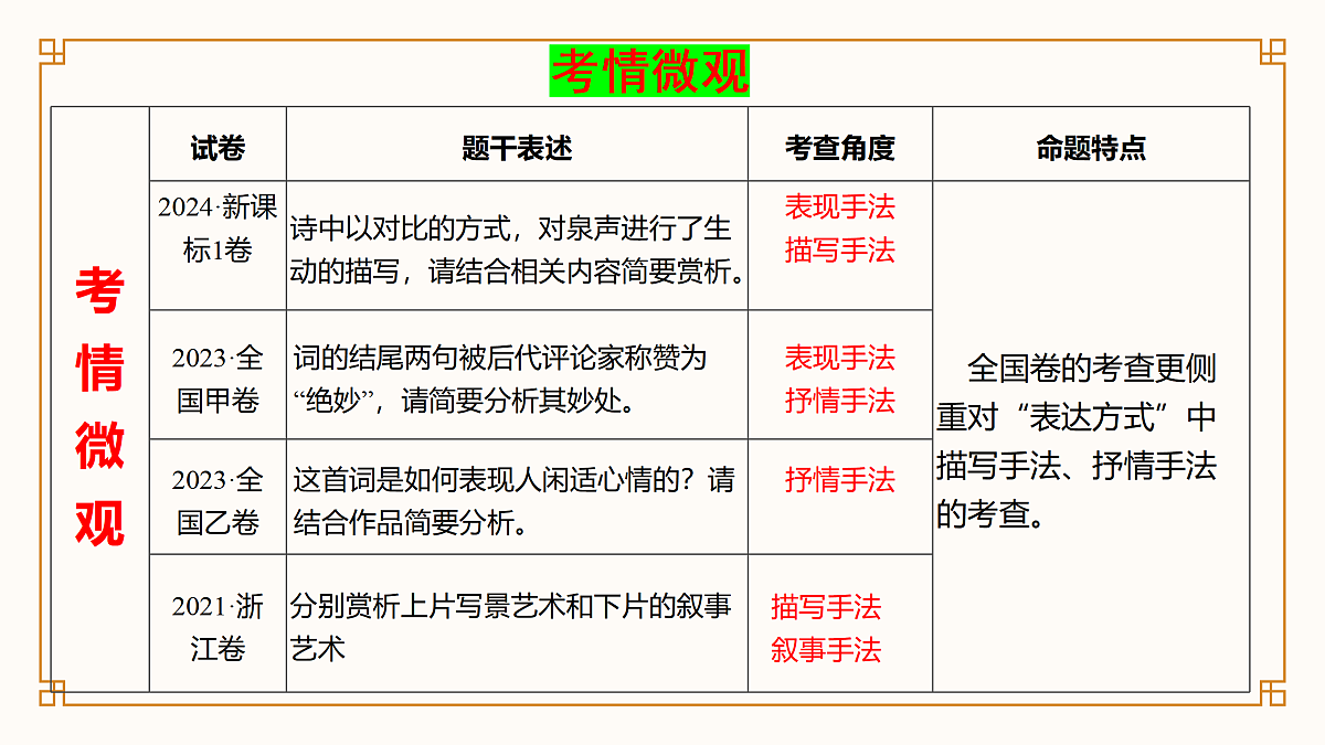17375681第5页