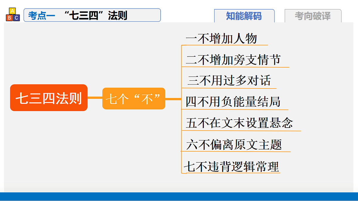 17375685第3页