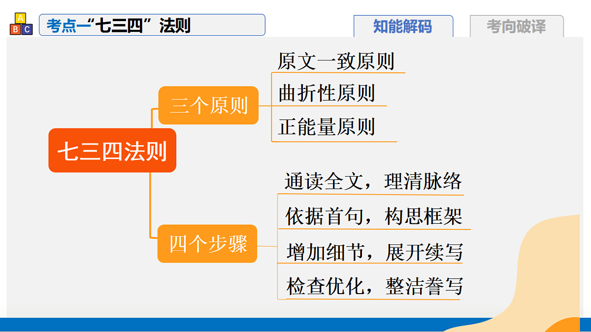 17375685第4页