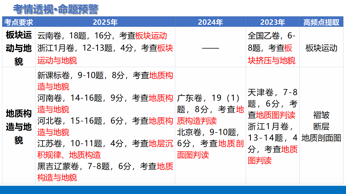 17375696第4页